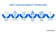 Top 6 Supply Chain Sustainability Technology in 2025